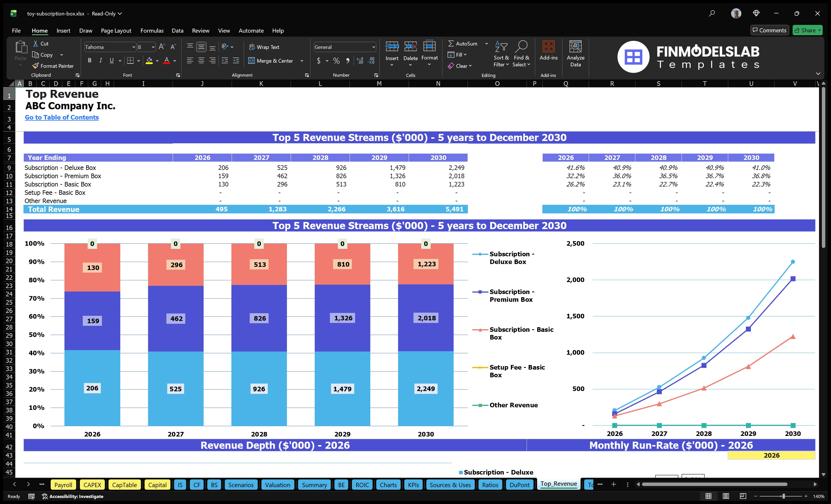 toy subscription box financial model top revenue financialmodelslab