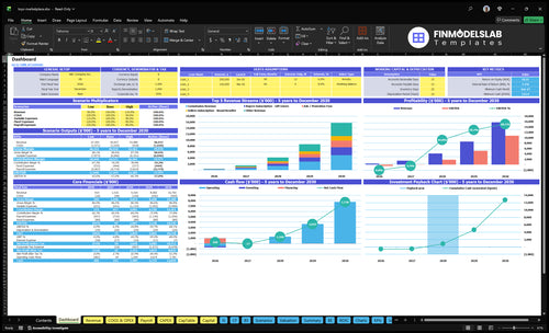 Toy Marketplace Financial Model dashboard summarizing key KPIs, runway and cash position with a dynamic dashboard view for monitoring GMV, margins, customer metrics and performance - investor-ready.