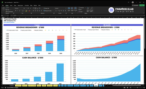 tpm consulting financial model charts financialmodelslab