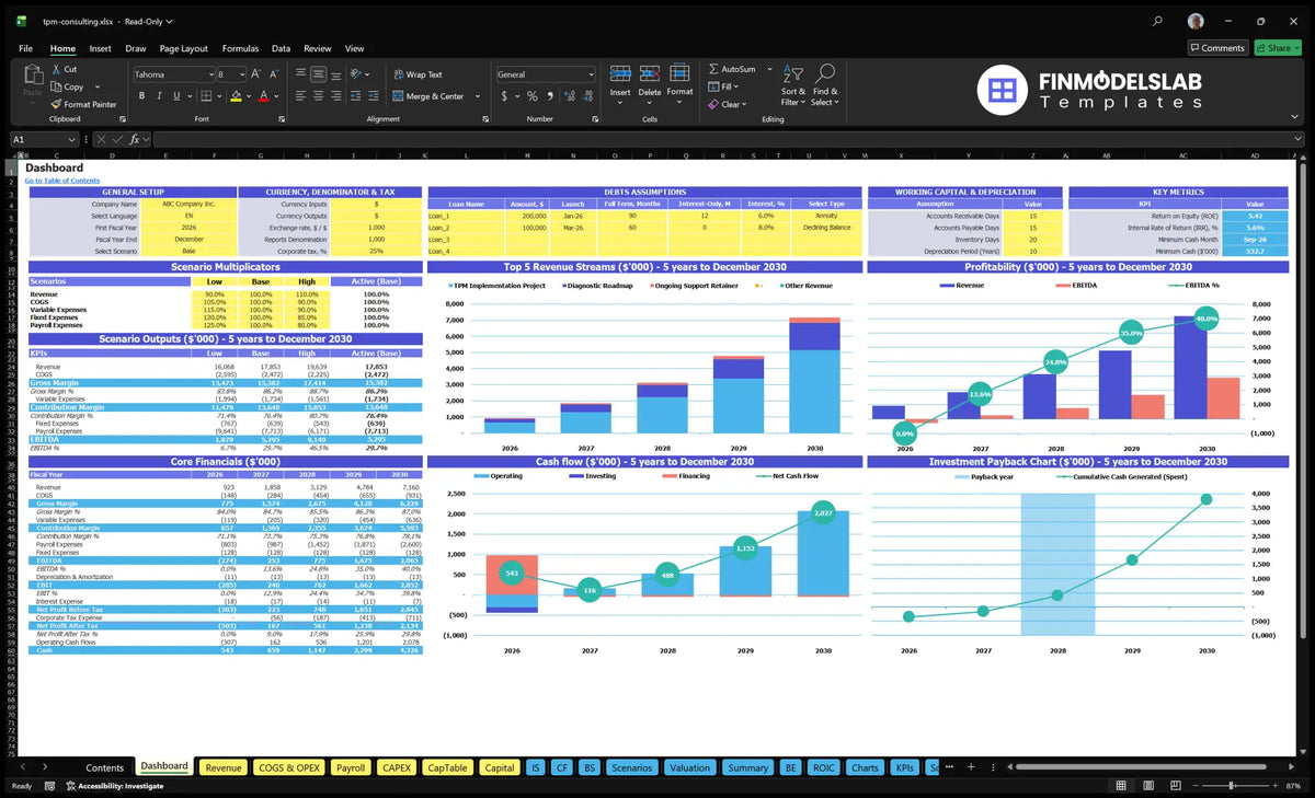 Total Production Maintenance Consulting Dashboard with setup controls, scenarios, key metrics, revenue mix, profitability, basic finances, cash flow and return on investment