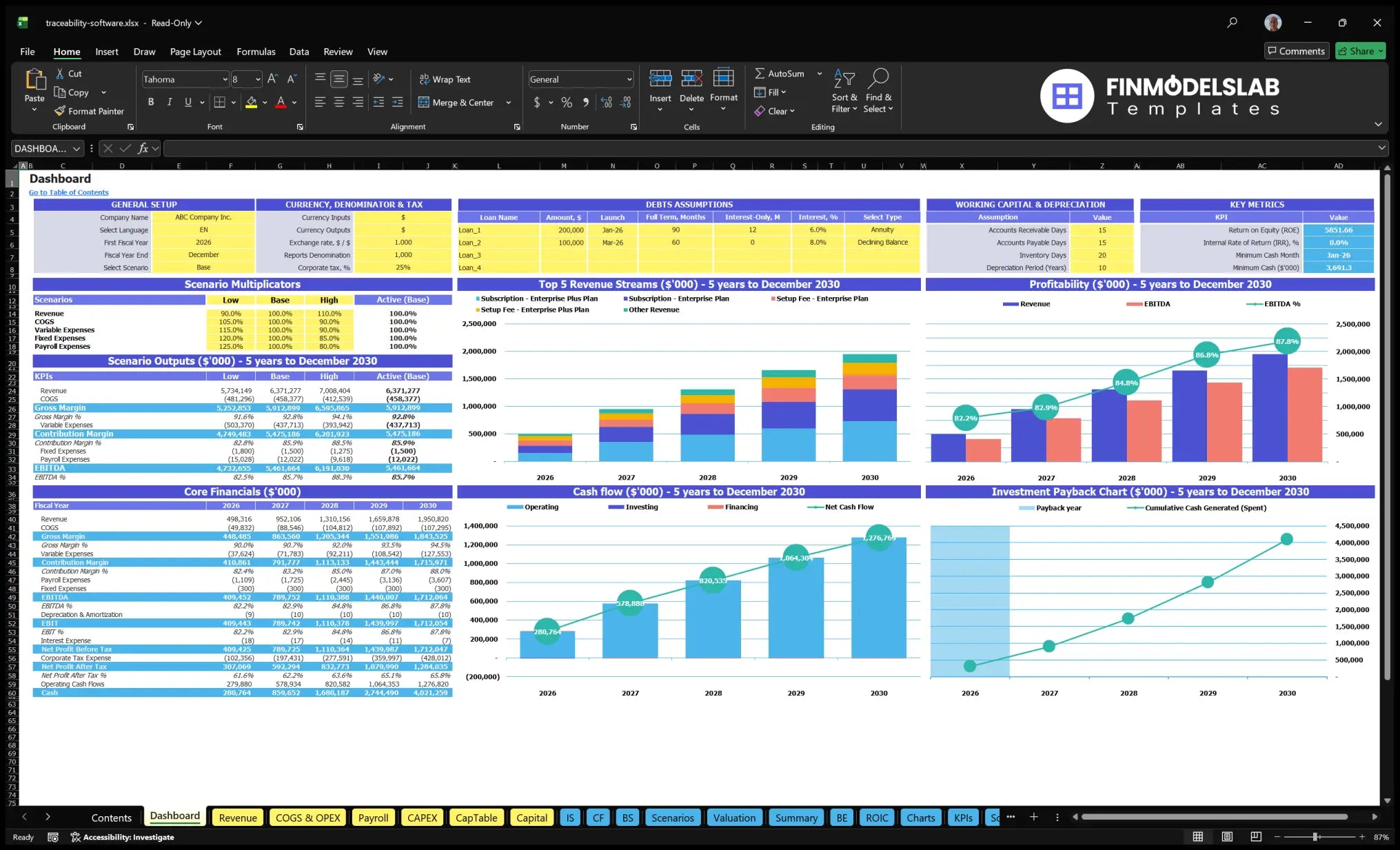 Product Traceability Software Financial Model Dashboard with Configuration Control, Scenario Multiplier, Basic Finance, Income Mix, Profitability, Cash Flow and Return Charts