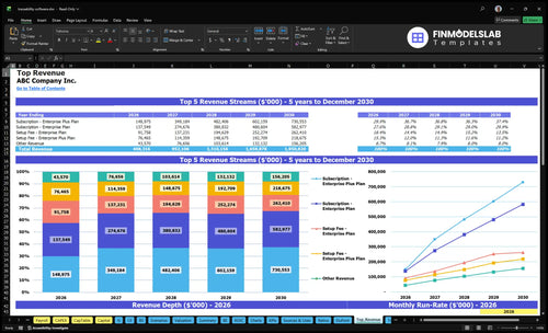 traceability software financial model top revenue financialmodelslab