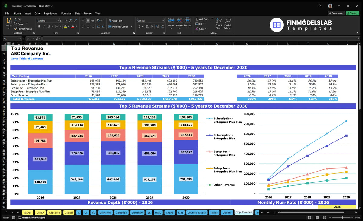 Product Traceability Software 5-Year Financial Model Template