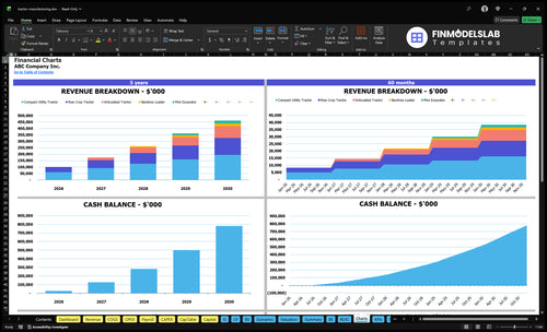 tractor manufacturing financial model charts financialmodelslab