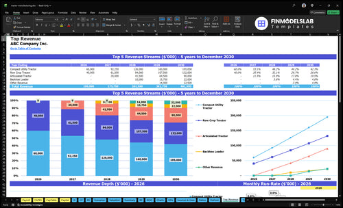 tractor manufacturing financial model top revenue financialmodelslab