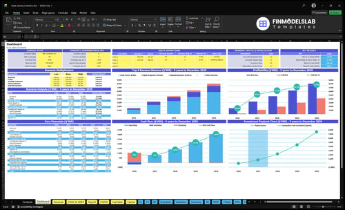 Trade Secret Protection Consulting Financial Model dashboard summarizing key KPIs, runway, cash position and performance with a dynamic dashboard for investor-ready reporting and cash-flow clarity.