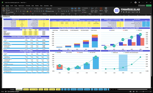 trade show marketing agency financial model dashboard financialmodelslab