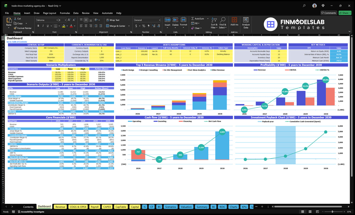 Trade Show marketing Dashboard showing configuration controls, scenarios, basic finance, mix of revenue, profitability, cash flow and returns charts