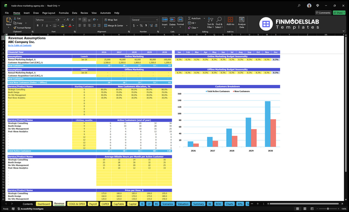 Worksheet revenue assumptions from marketing at trade fairs showing marketing budgets, CAC, service allocation, active customers, billable hours and hourly rates