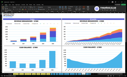 tradesman financial model charts financialmodelslab