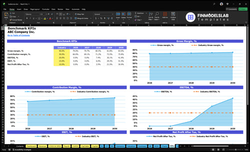 tradesman financial model kpis financialmodelslab