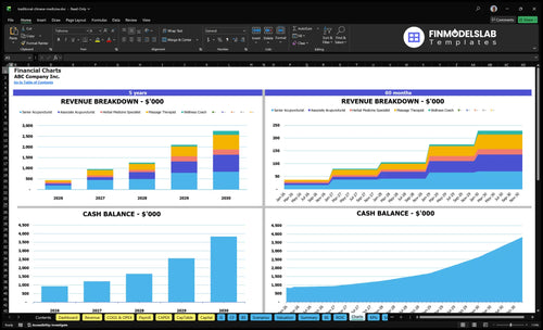 traditional chinese medicine financial model charts financialmodelslab