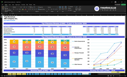 traditional chinese medicine financial model top revenue financialmodelslab