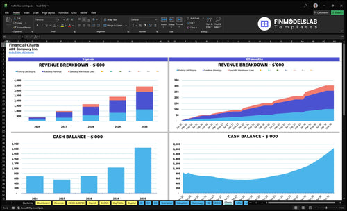 traffic line painting financial model charts financialmodelslab