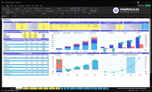 traffic line painting financial model dashboard financialmodelslab