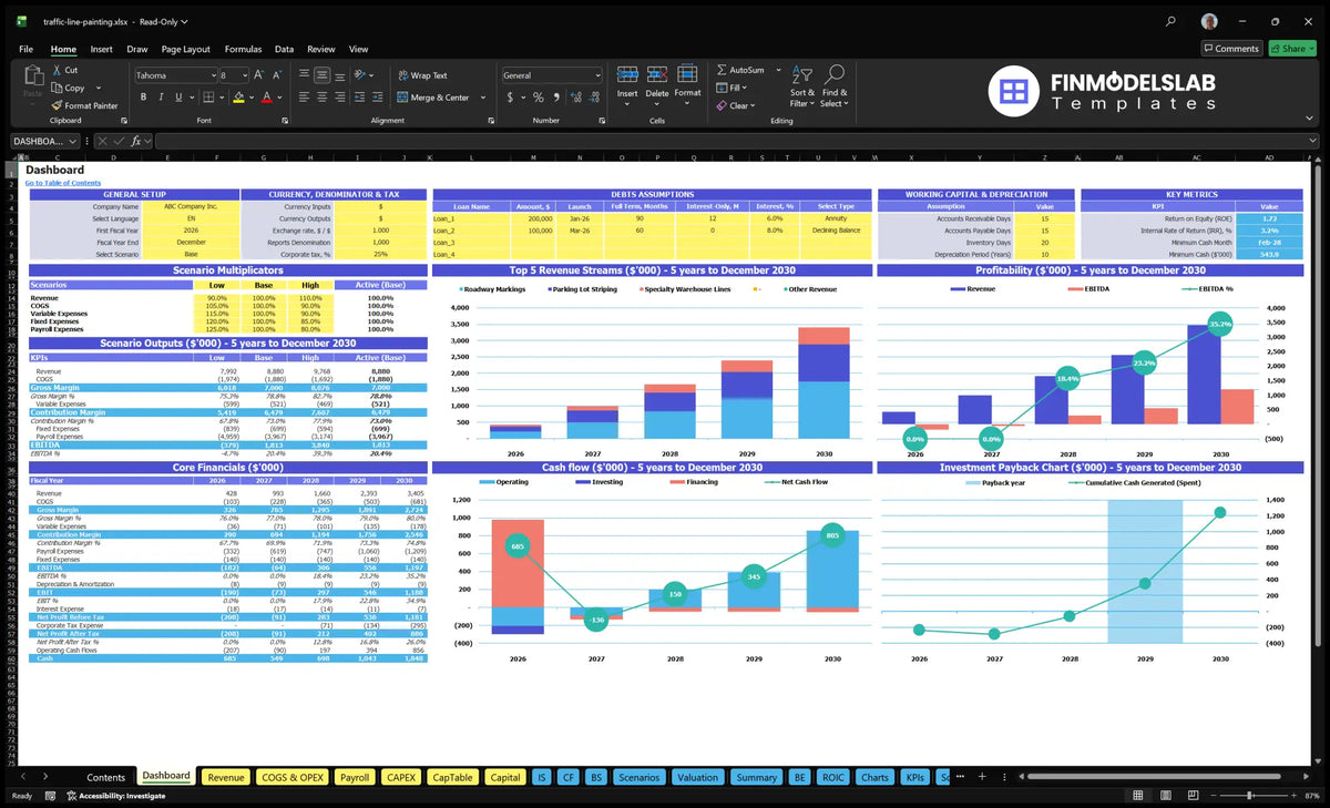 Traffic Line Painting Service Financial Model Dashboard with configuration control, scenario output, revenue mix, profitability, cash flow and return charts