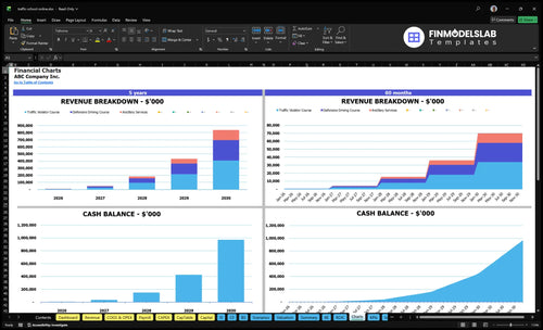 traffic school online financial model charts financialmodelslab