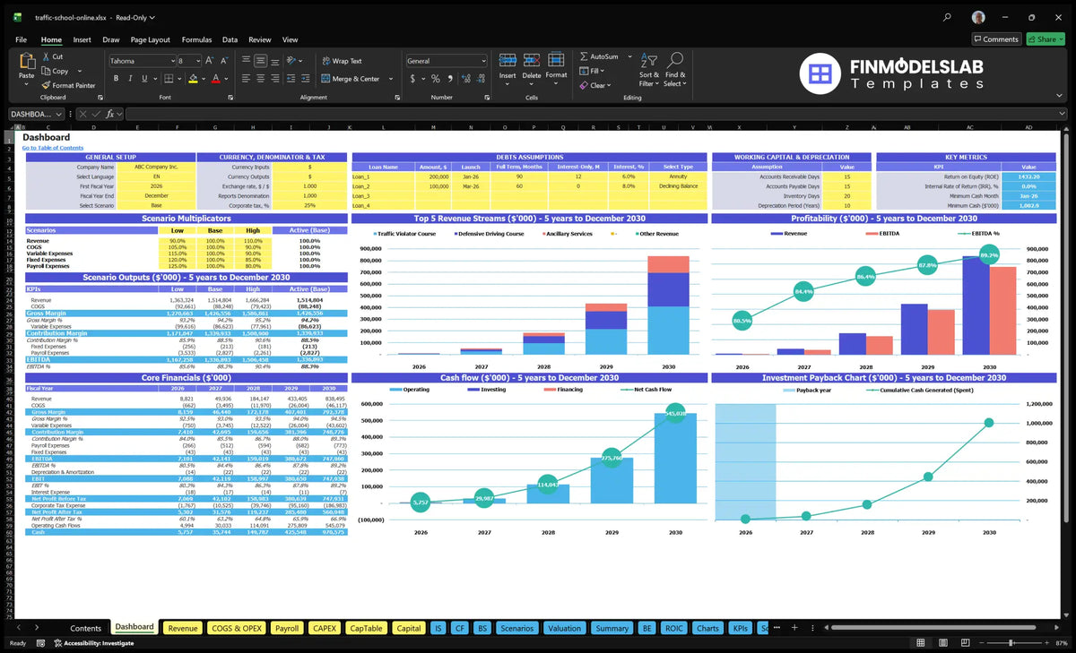Online traffic school table showing configuration checks, scenario results, basic finance, revenue mix, profitability, cash flow and investment charts