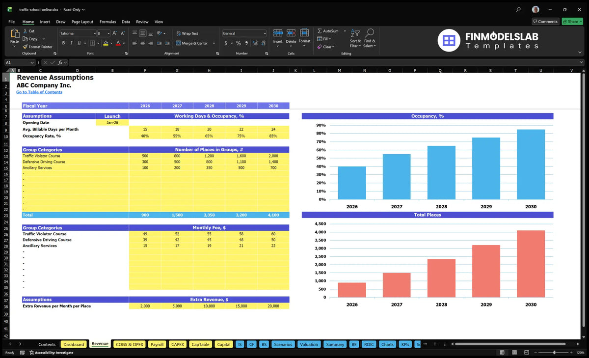 Internet Traffic School Revenue Work Card shows schedule of start-up, use, ability of the course group, monthly fees and additional revenue
