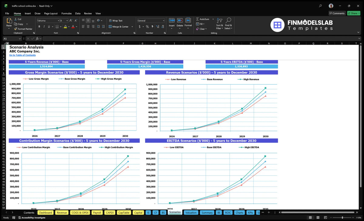 Worksheet of the School of Internet Traffic comparing low, base and high five-year revenues, gross margin, premium premium and cases of EBITDA