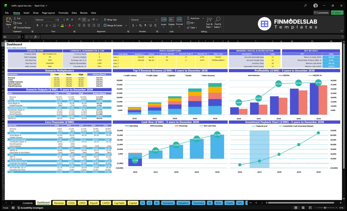 Traffic Signal Lens Production of the financial model Dashboard showing configuration controls, scenario results, revenue mix, profitability, cash flow and return on investment charts.