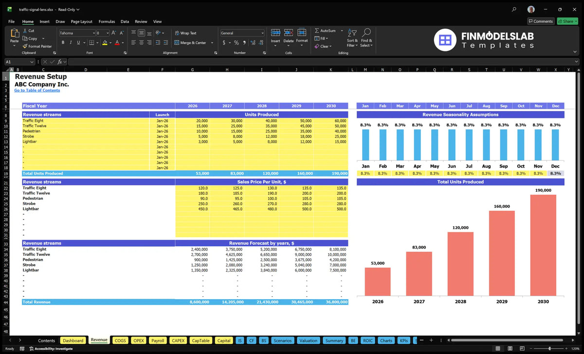 Traffic Signal Lens Production of the financial model Accounting configuration worksheet showing product startup, production units, sales prices, seasonality and annual revenue by product line.
