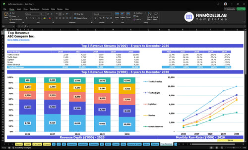 traffic signal lens financial model top revenue financialmodelslab