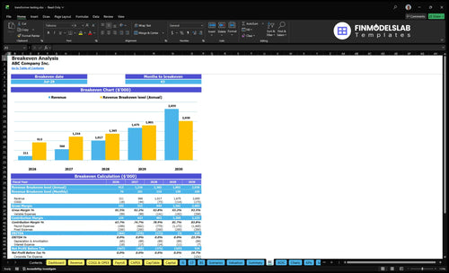 transformer testing financial model break even financialmodelslab