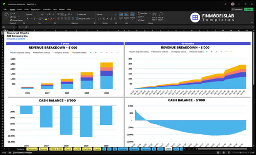 transformer testing financial model charts financialmodelslab