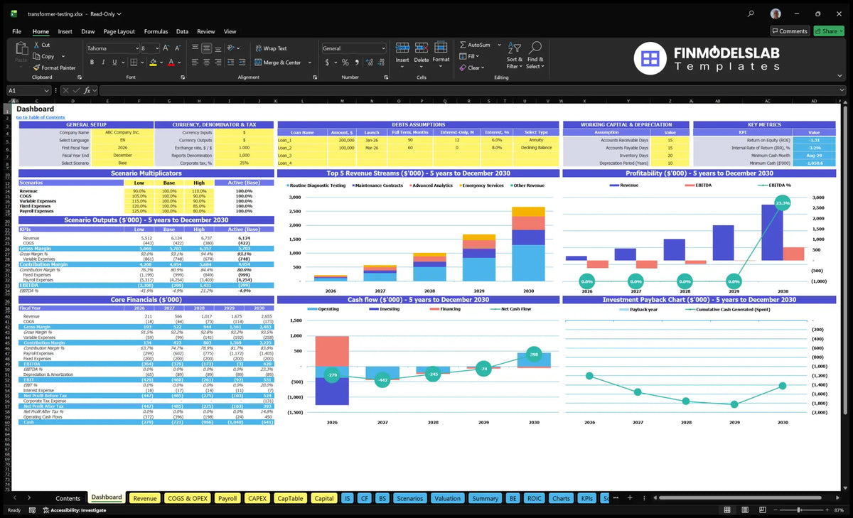 Testing Service Dashboard transformer with general configuration, scenario multipliers, KPI tables, main finances, revenue, profitability, cash flow and return charts