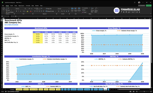 transformer testing financial model kpis financialmodelslab