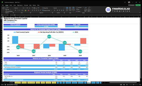 transformer testing financial model roic financialmodelslab