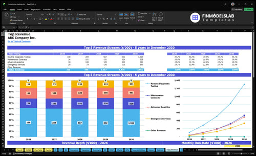 transformer testing financial model top revenue financialmodelslab