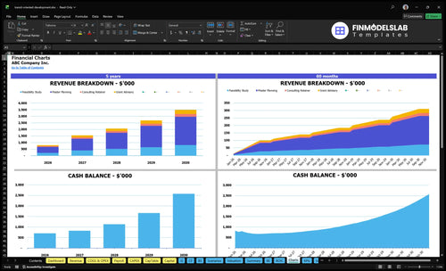 transit oriented development financial model charts financialmodelslab