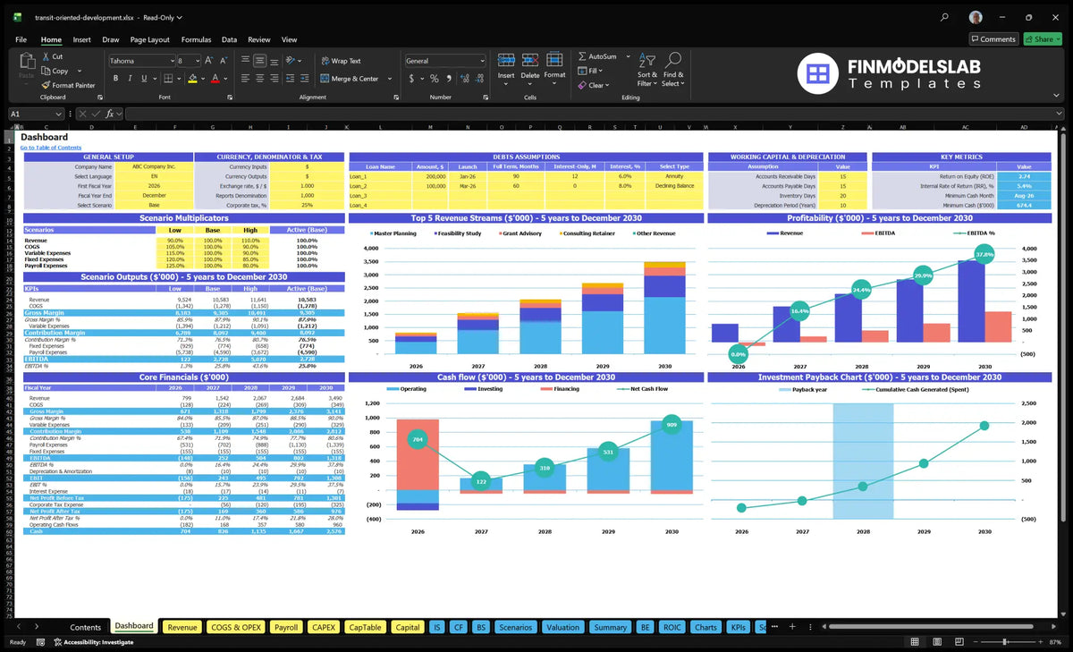 The scoreboard shows the multipliers of scenarios, key metrics, revenue mix, profitability, basic finances, cash flow and return on investment.
