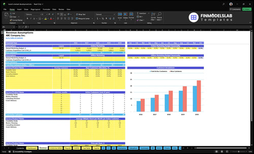 transit oriented development financial model revenue financialmodelslab