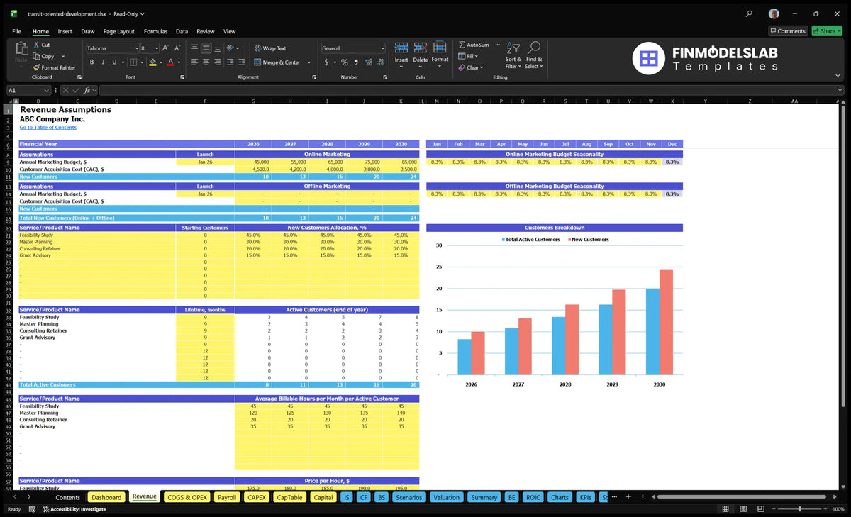 Revenues Establishing worksheets showing marketing budgets, CAC, customer allocation, lifetime, hours payable, hourly rates and customer breakdown chart.