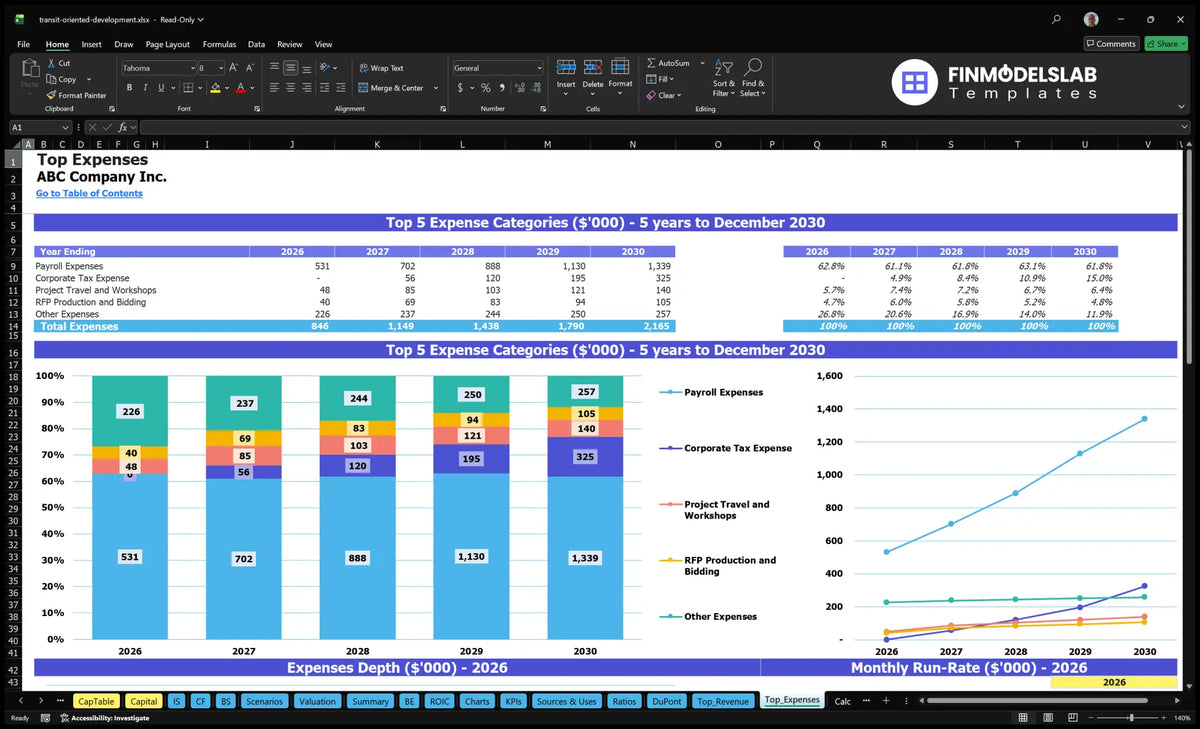 Transit-Oriented Development Consulting 5Y Model IRR 5.36% $3.49M