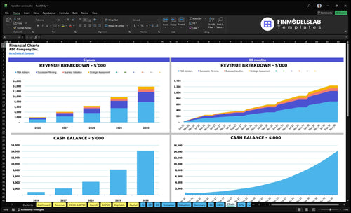 transition services financial model charts financialmodelslab