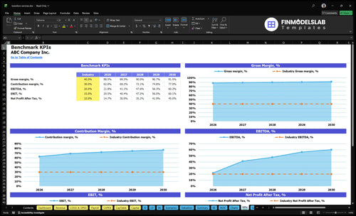 transition services financial model kpis financialmodelslab