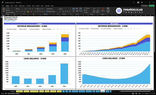 translation agency financial model charts financialmodelslab