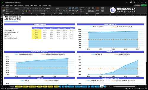 translation agency financial model kpis financialmodelslab