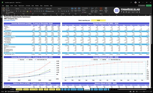 translation agency financial model summary financialmodelslab