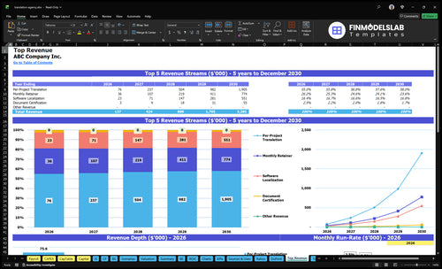 translation agency financial model top revenue financialmodelslab