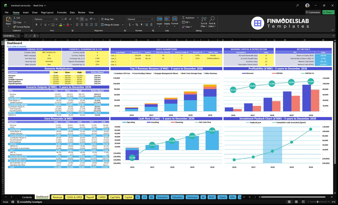 Transload Logistics Service Financial Model Dashboard showing configuration controls, scenarios results, revenue mix, profitability, cash flow, key metrics and return on investment charts.