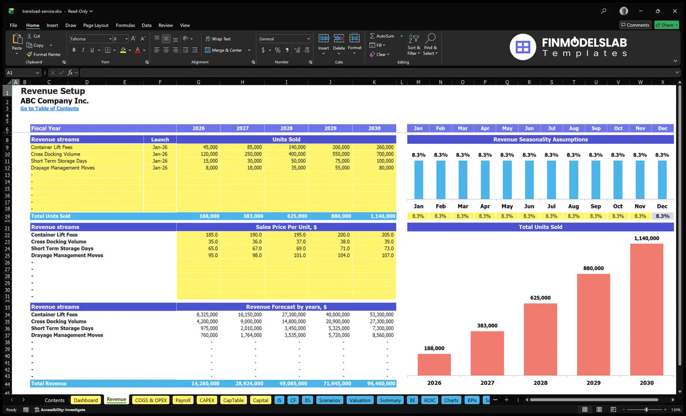 Transload Logistics Service Financial Model Revenue Setup worksheet showing service streams, launch dates, units sold, unit prices, seasonality and revenue forecasts.