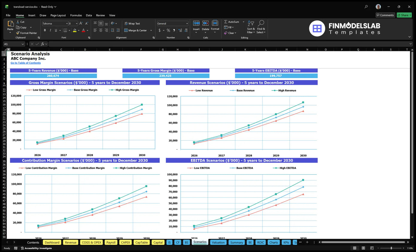 Transload Logistics Service Financial Model Scenario Analysis shows low, base and high income, gross margin, premium margin and EBITDA charts.