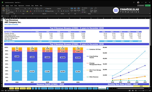transload service financial model top revenue financialmodelslab