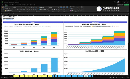 transparent led screen financial model charts financialmodelslab