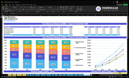 transparent led screen financial model top revenue financialmodelslab